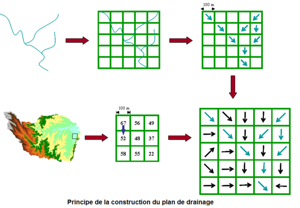 carto_debits_drainage.png